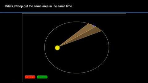 Orbital Dynamics Part 09 Keplers Second Law