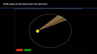 Orbital Dynamics Part 09 Keplers Second Law