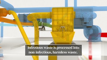 Game-changing waste collection for smart hospitals