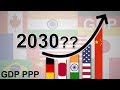 Top 20 Economies in 2030 (GDP PPP)