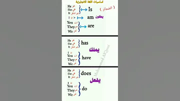 ضمائر اللغة الانجليزية تعلم اللغة الانجليزية للمبتدئين 