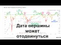 Прогноз остается прежним Но дата вершины может отодвинуться = #BTC #Bitcoin