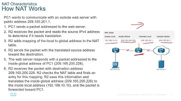 CCNA3-ENSAv7 - Lecture Module 06 - NAT for IPv4