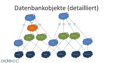 CodeRage Deutschland 2018 - Session 03 - Abstraktionsschnittstelle zu den Datenbanken