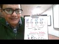 Voltage Gated Sodium &amp; Potassium Channels - Basic Concepts