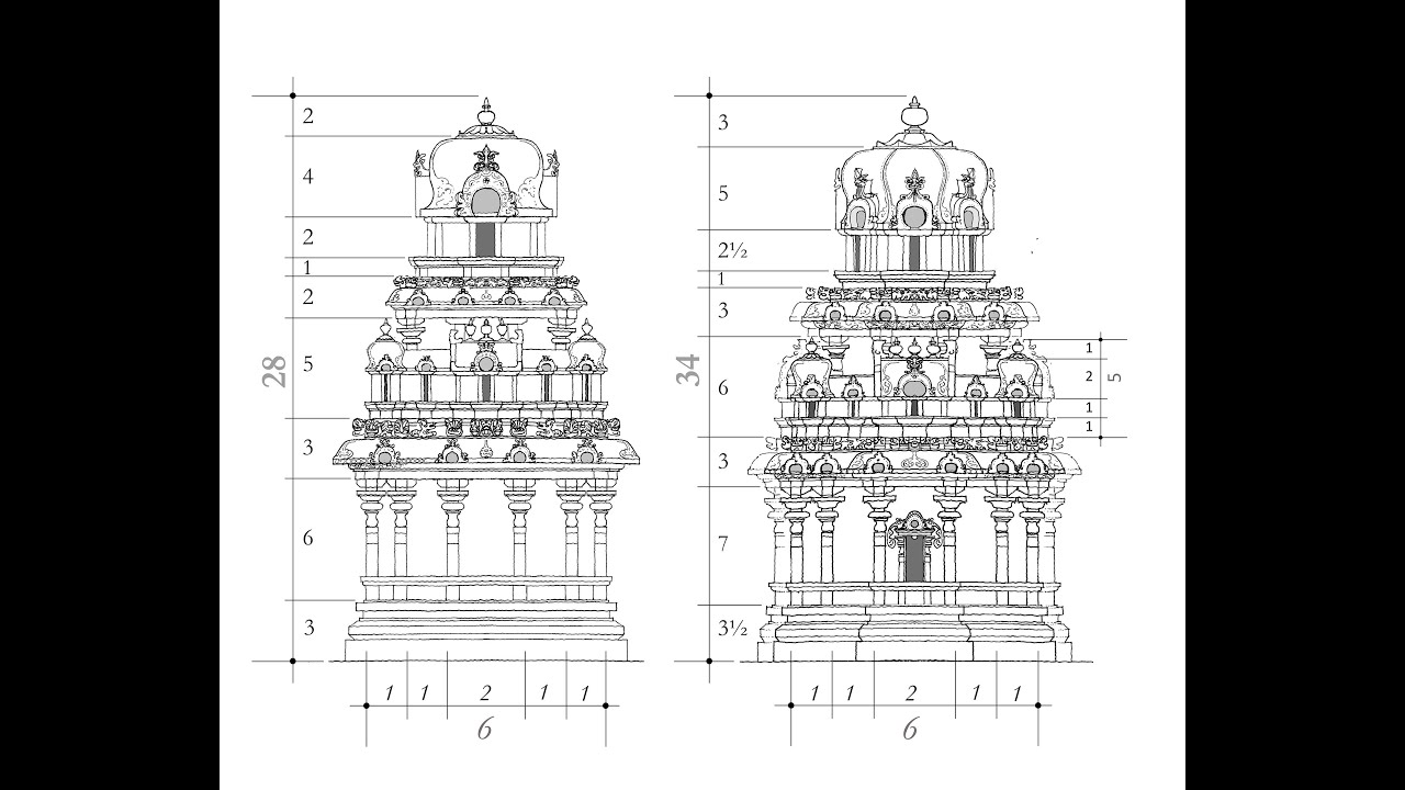 Figure 2 from “A RHYTHMIC JOURNEY THROUGH TIME AND SPACE”- A STUDY OF  ANCIENT SOUTH INDIAN DANCE AND TEMPLE ARCHITECTURE | Semantic Scholar