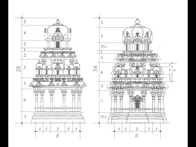 Temple Architecture and Sculpture - Hindu, Buddhist and Jain (Indian  Culture Series – NCERT) - Clear IAS