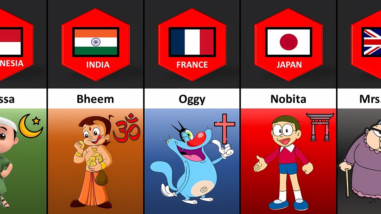 Cartoon Characters Religion From Different Countries