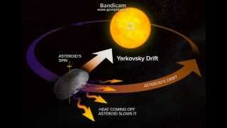 Yarkovsky Effect Diagram / Yarkovsky Diagrama de Efeito