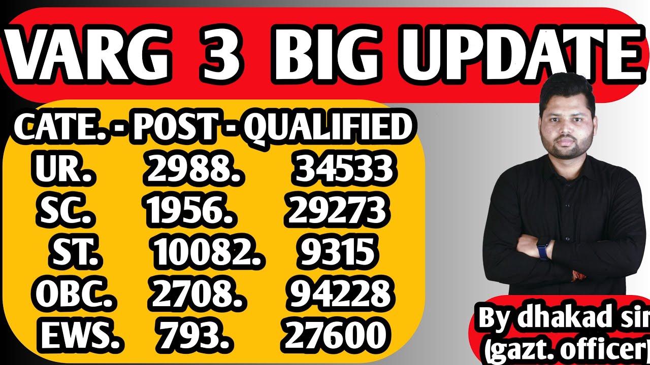 varg 3 cut off 2022 | mp tet varg 3 latest news today | varg 3 latest news | mptet varg 3 cut off |