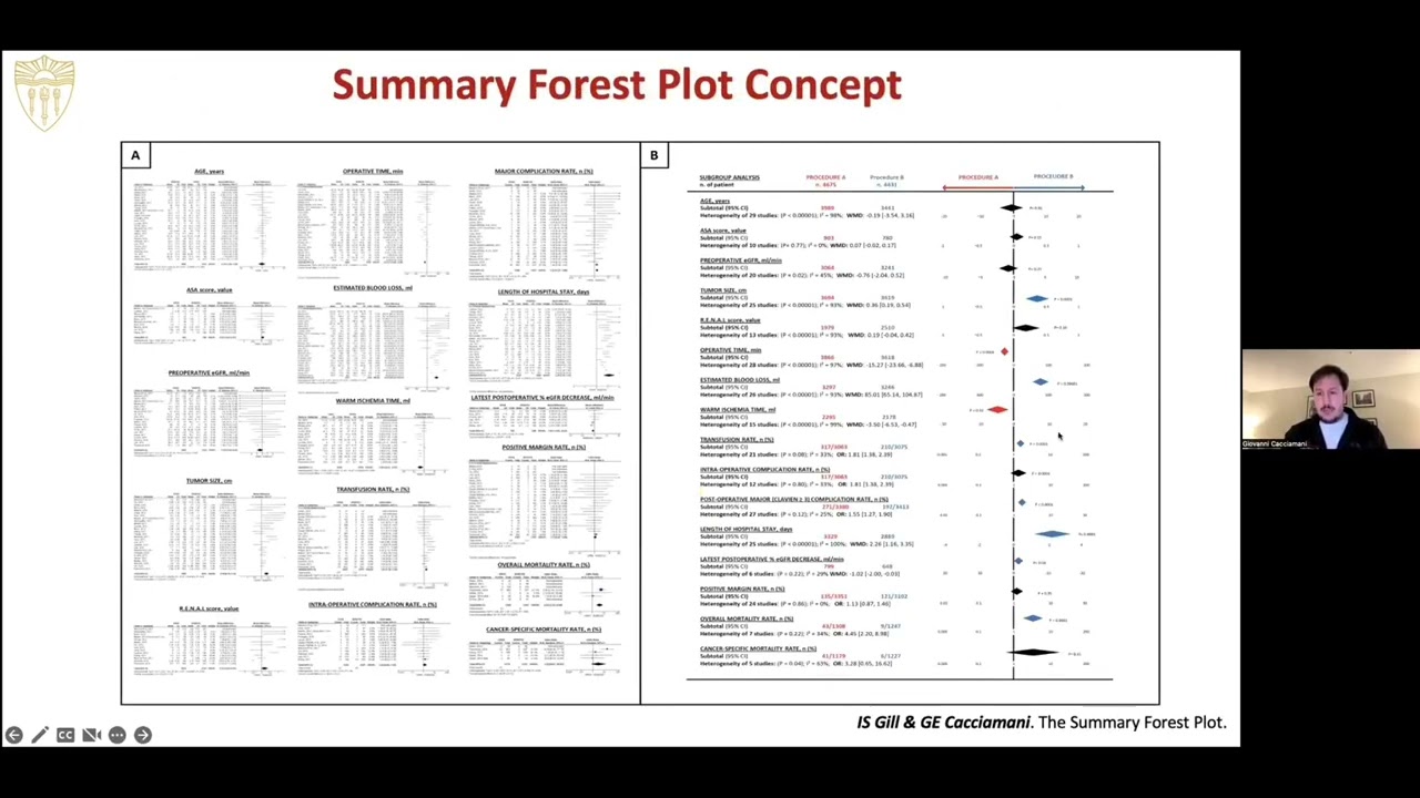 Robotic Partial Nephrectomy: Impact of Surgical, Host, and Disease - Dr. Giovanni E. Cacciamani