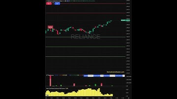 #reliance HFT Indicator Tracing Reversals || #stockoptions Trading Redefined