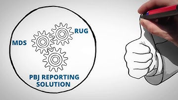primeVIEW PBJ Reporting: Predict staffing needs and stay audit-ready