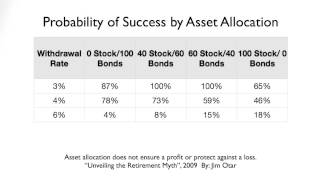 How Much Can I Withdraw From My Retirement Accounts?
