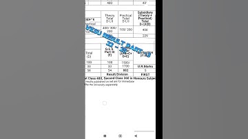 Piya ke bazaar mein l vksu part - 3 result #trending #shorts