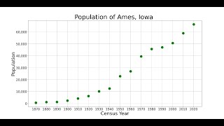 Ames, Iowa