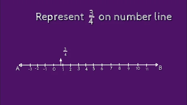 How to represent 3/4 on number line. shsirclasses.
