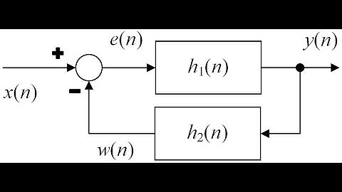 Digital Signal Processing Using Python: Chapter 3: Part2