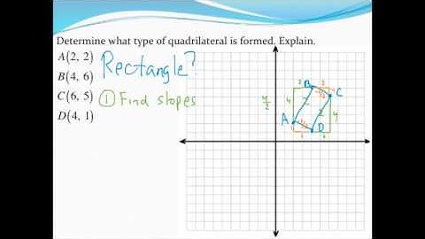 Classifying quadrilaterals with coordinate geometry