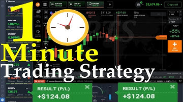 1 Minute VfxAlert Pro Strategy With IQ Option Reputable Trading Broker