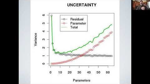 EE375 Lecture 09h: Model selection