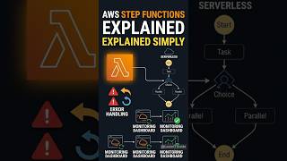 AWS Step Functions Explained: Orchestrating Serverless Workflows 2026