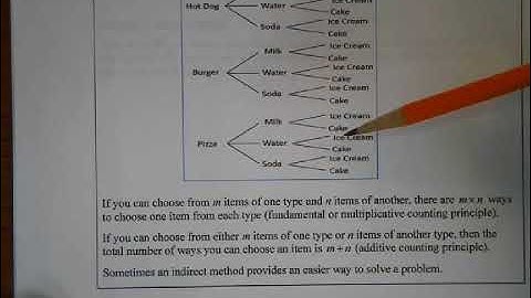 MDM4U - Organized Counting