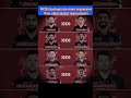 RCB Ready to Defend Title 🔥 Big Swaps Confirmed! #cricket #ipl #cricketlover #rcb #viratkohli #csk