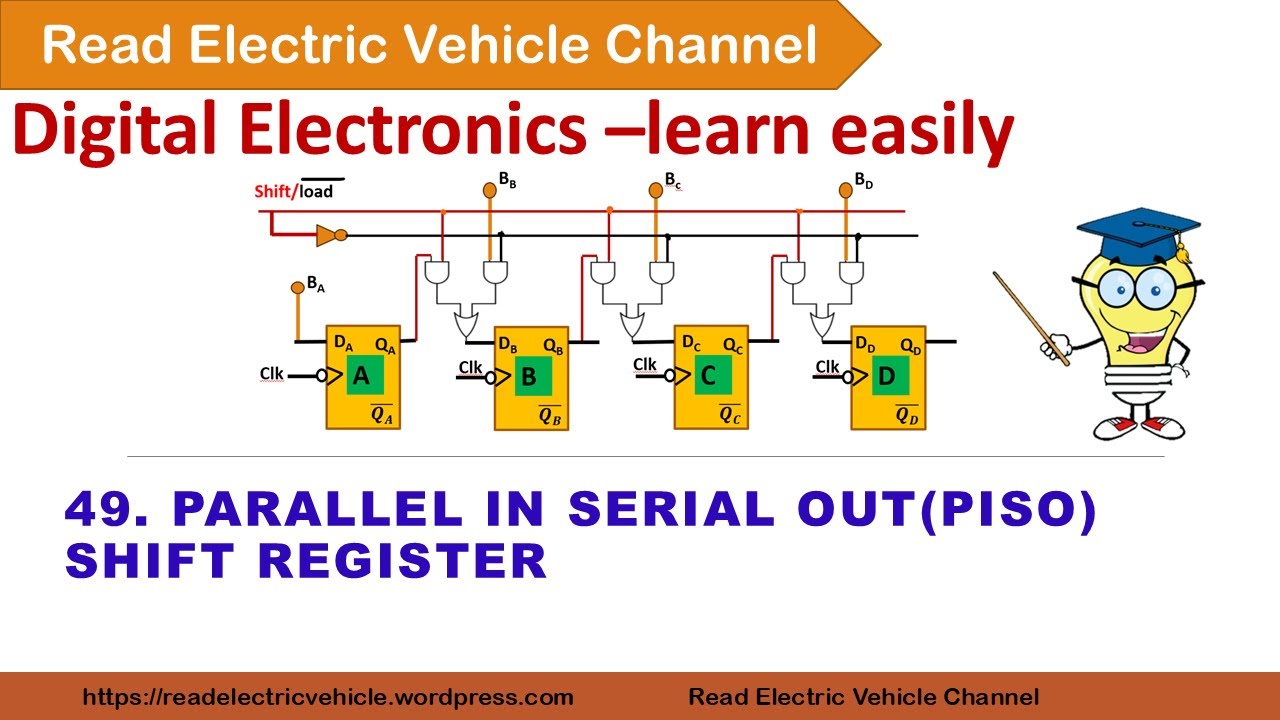 Parallel In Serial Out (PISO) Shift register/digital logic circuits ch ...