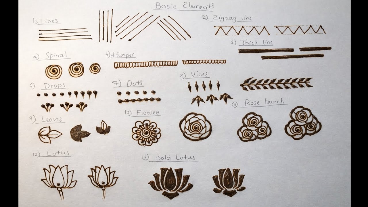 Mehndi Basic Elements for Beginners | Step by Step Henna Practice Sheet