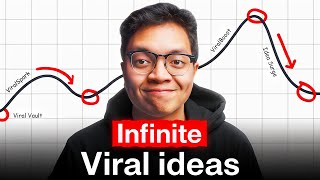 How To Create 100 Viral Content Ideas In 1 Hour (Step-By-Step)