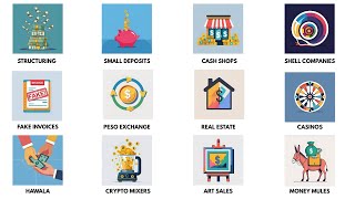 Every Money Laundering Method Explained in 10 Minutes