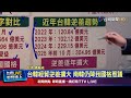 台韓經貿逆差