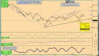 Rohr-Blog S&P 500 Analysis (excerpt) - 160205