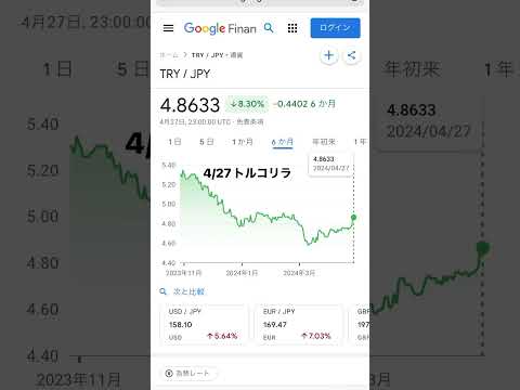 【2024年4月最新】トルコリラ円の現在値！みんな大好きなスワップポイント