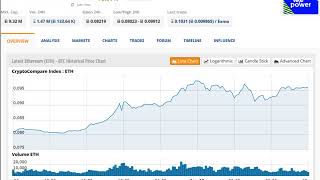 Ethereum Price 1/10/2018 - $13,336 up 11.5% screenshot 3