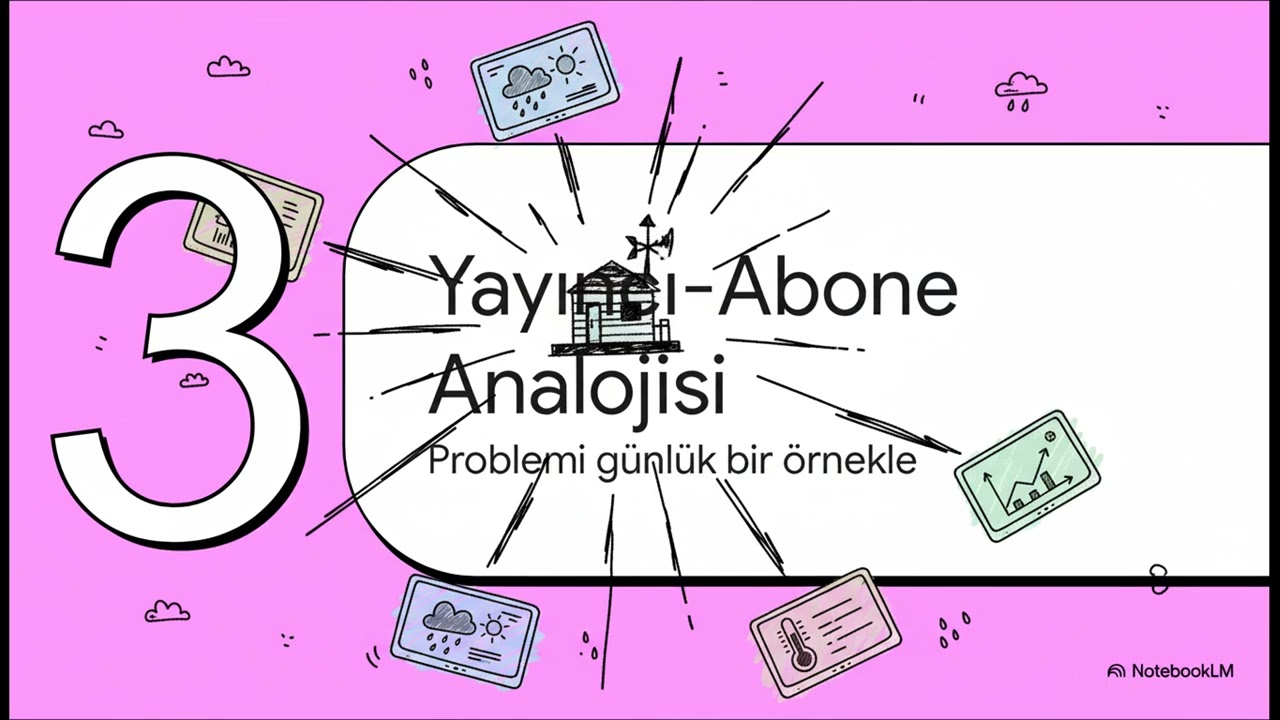 DP02: Observer Pattern