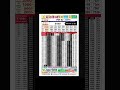 Maharashtra Padmini Weekly Lottery Result Today 15 07 25 Maharashtralottery Lotterysambad Shorts Maharashtra Padmini Weekly Lottery Result Today 15 07 25 Maharashtralottery Lotterysambad Shorts