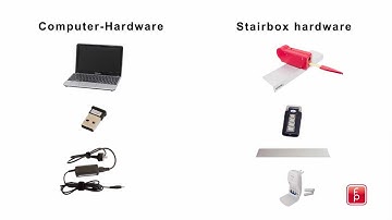 stairbox tutorial part 1: hardware overview