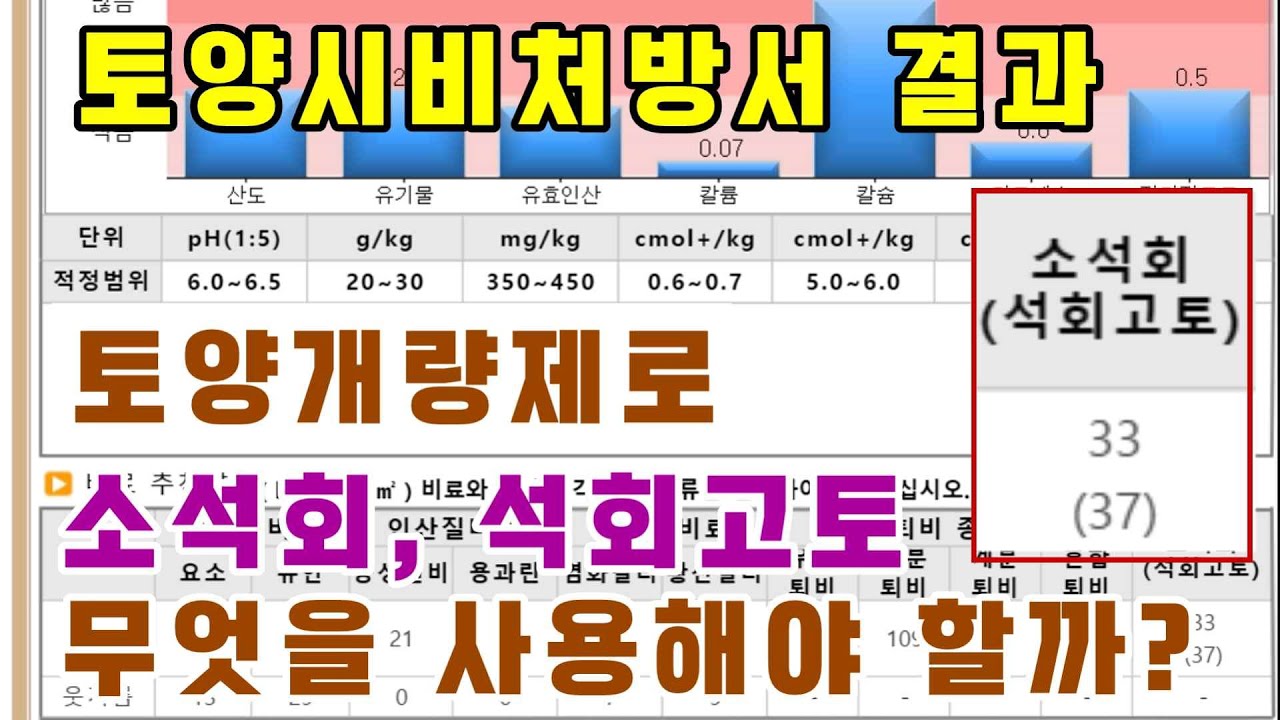 토양개량제 선택? 소석회, 석회고토는 토양 상태에 따라 선택하세요 - YouTube
