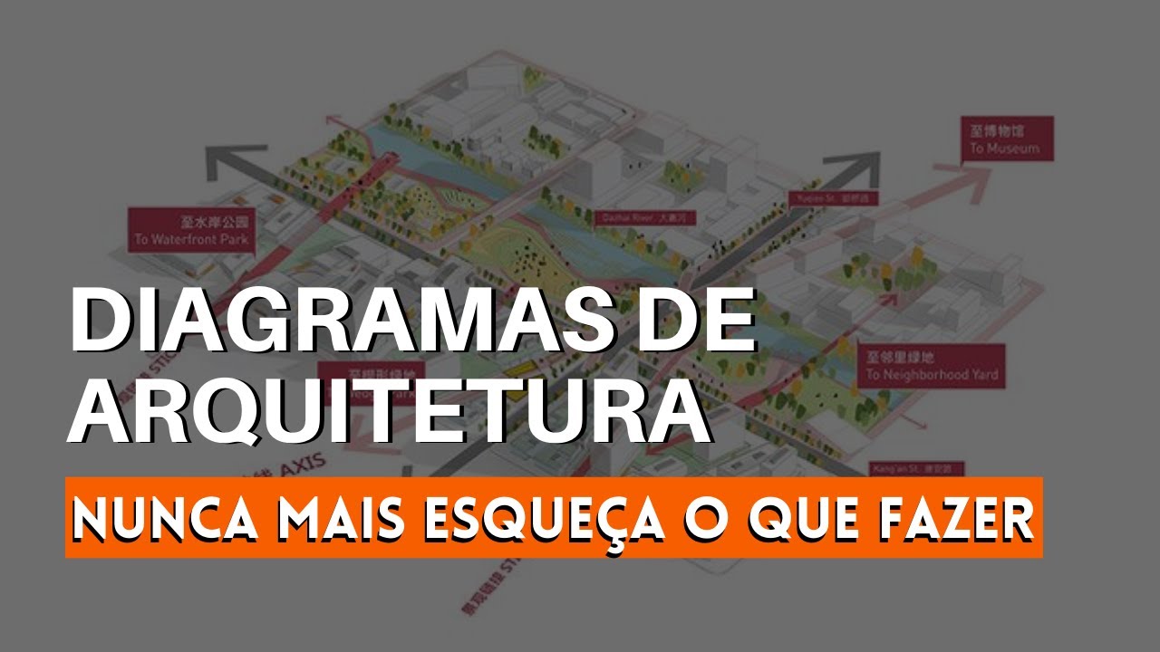 diagramas-de-arquitetura-como-fazer-e-melhorar-a-sua-apresenta-o