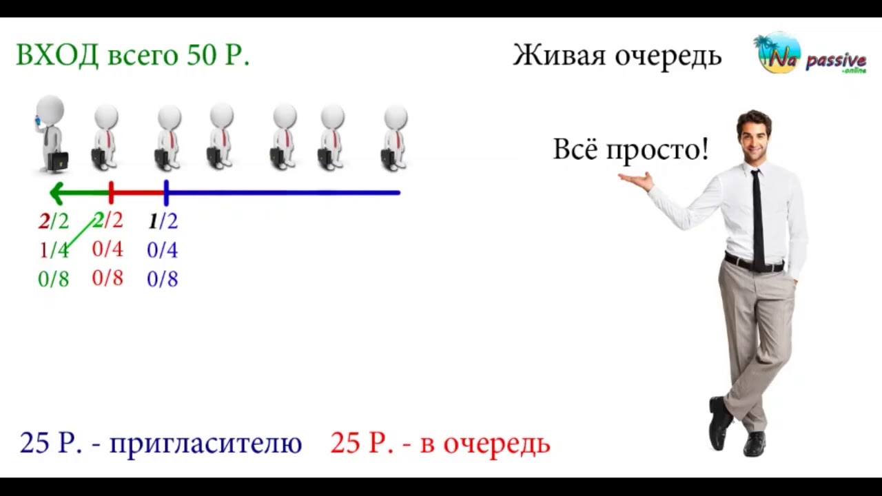 Запись в живую очередь. Живая очередь проект. Картинки Живая очередь проект. Проект Живая очередь 2.0. Правила живой очереди.