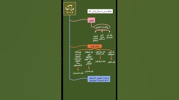 اسرع حفظ سورة يس بالخرائط الذهنيه