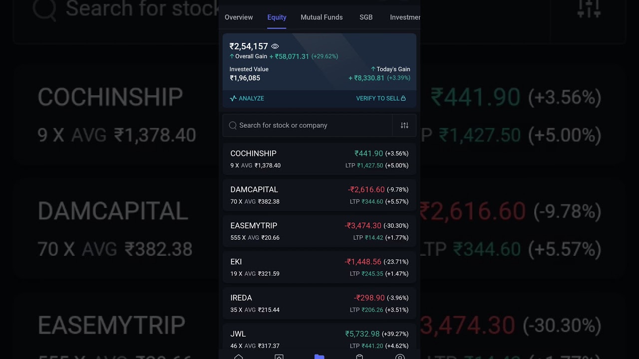 Is this a relief rally? 