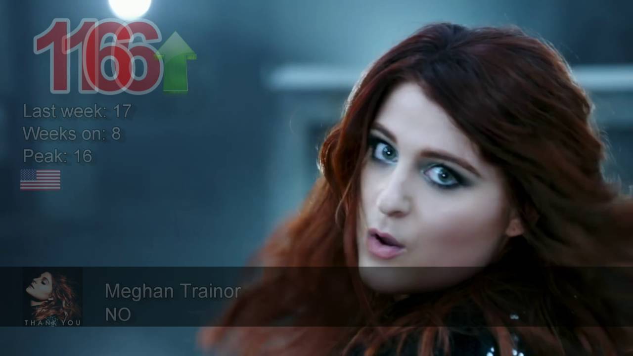 World Top 100 Top 50 Songs New Entries Week 18 May 8 2016 world-top-100-top-50-songs-new-entries-week-18-may-8-2016
