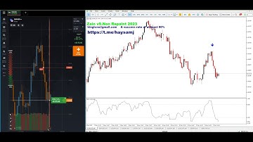 The most powerful indicators that work with the price trend, Forex, gold, and binary options