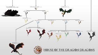 When Is House of the Dragon Set? Targaryen Tree and Timeline, Explained