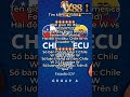 Chile W Vs Ecuador W 2025 07 22 7 00 Cà C TrẠN Ä áº U Ná I BẠT TẠI VX88 Viá T Nam Chile W Vs Ecuador W 2025 07 22 7 00 Cà C TrẠN Ä áº U Ná I BẠT TẠI VX88 Viá T Nam