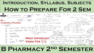 B Pharmacy 2nd Semester || Introduction   Syllabus   Subjects || Carewell Pharma