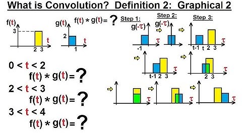 Electrical Engineering: Ch 16: Laplace Transform (48 of 58) What is Convolution? Def. 2: Graph 2